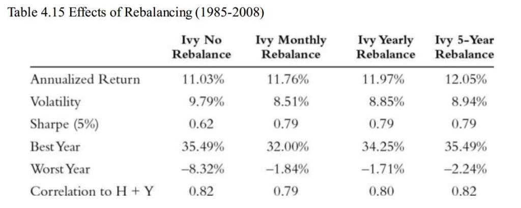 ivy%e5%9b%9e%e6%b5%8b